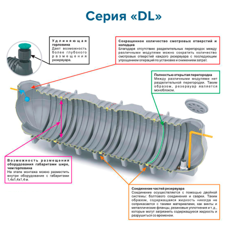 Подземная емкость для топлива DL DT 9000