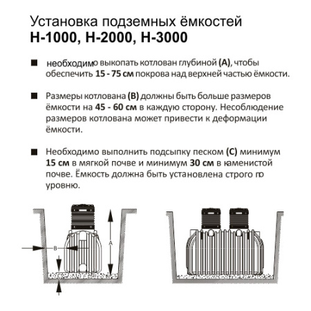 Ёмкость подземная 1000 литров